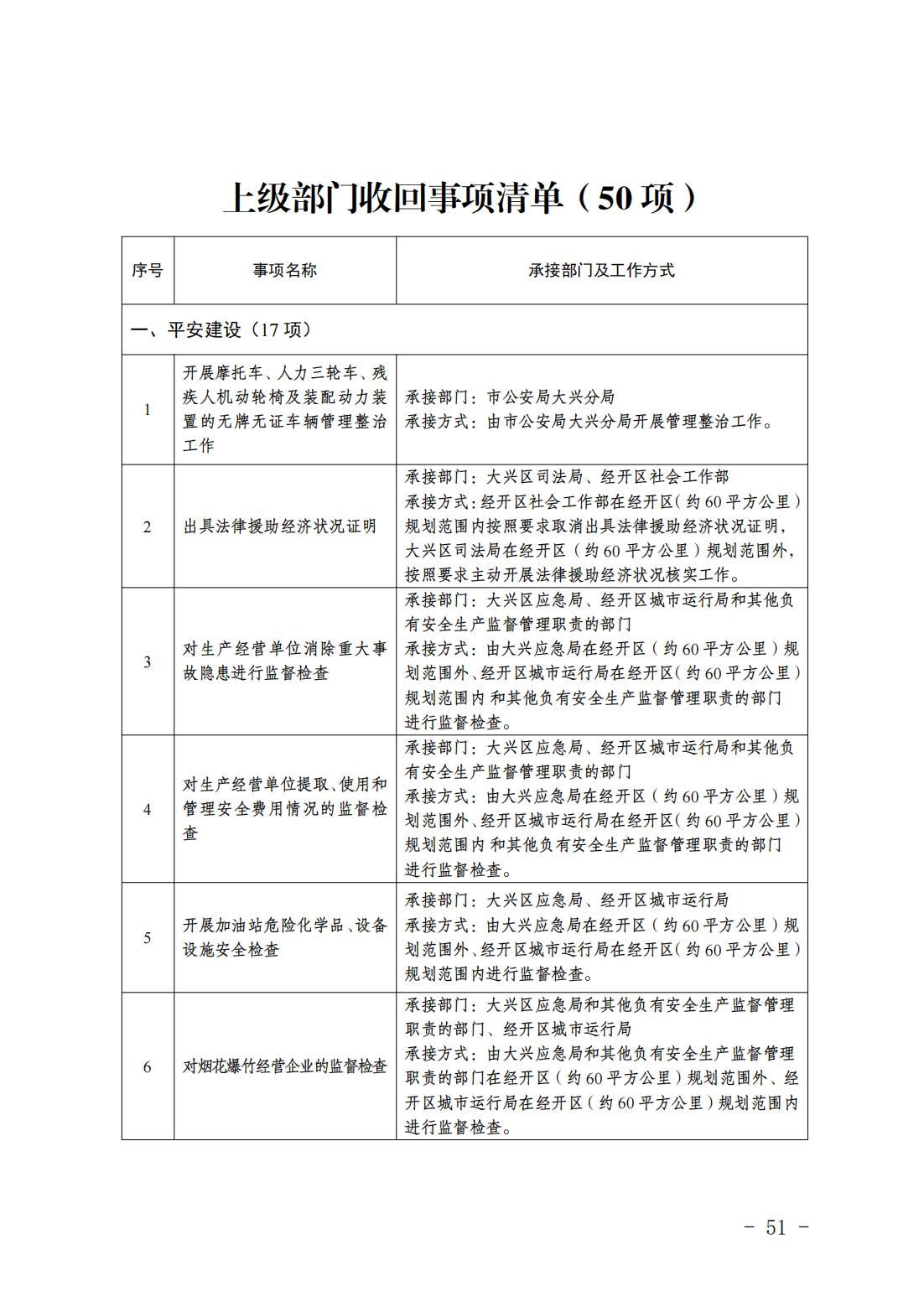 6.瀛海镇履职事项清单_53