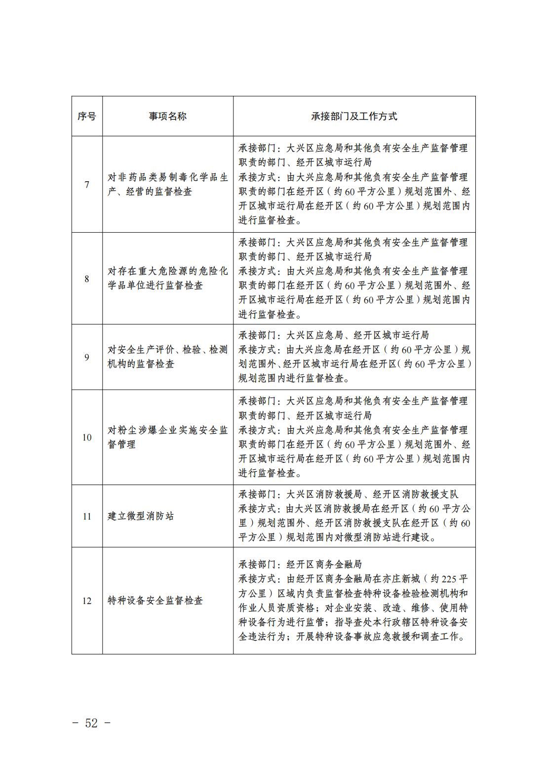 6.瀛海镇履职事项清单_54
