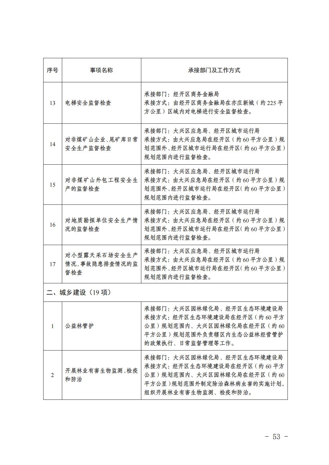 6.瀛海镇履职事项清单_55
