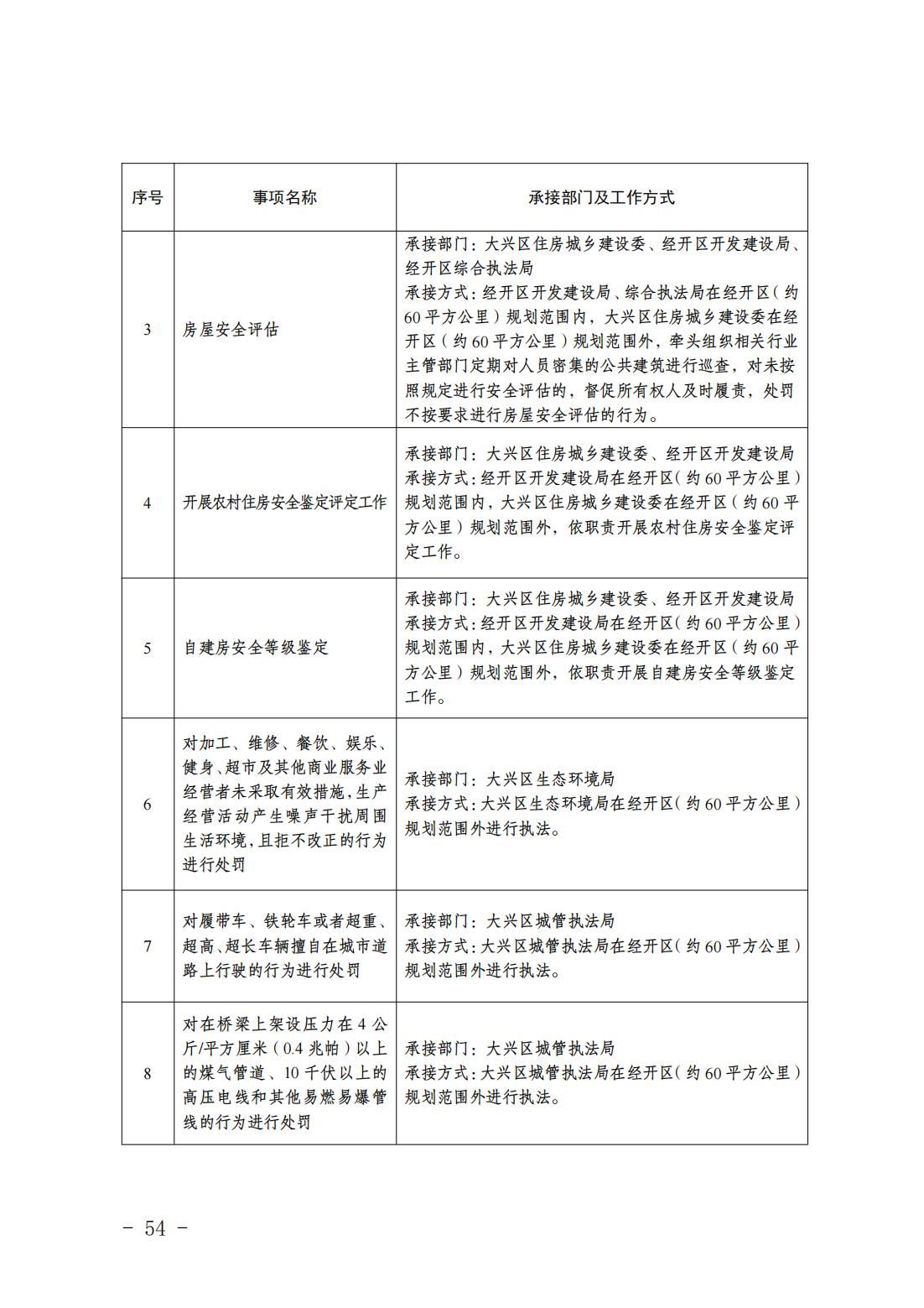 6.瀛海镇履职事项清单_56