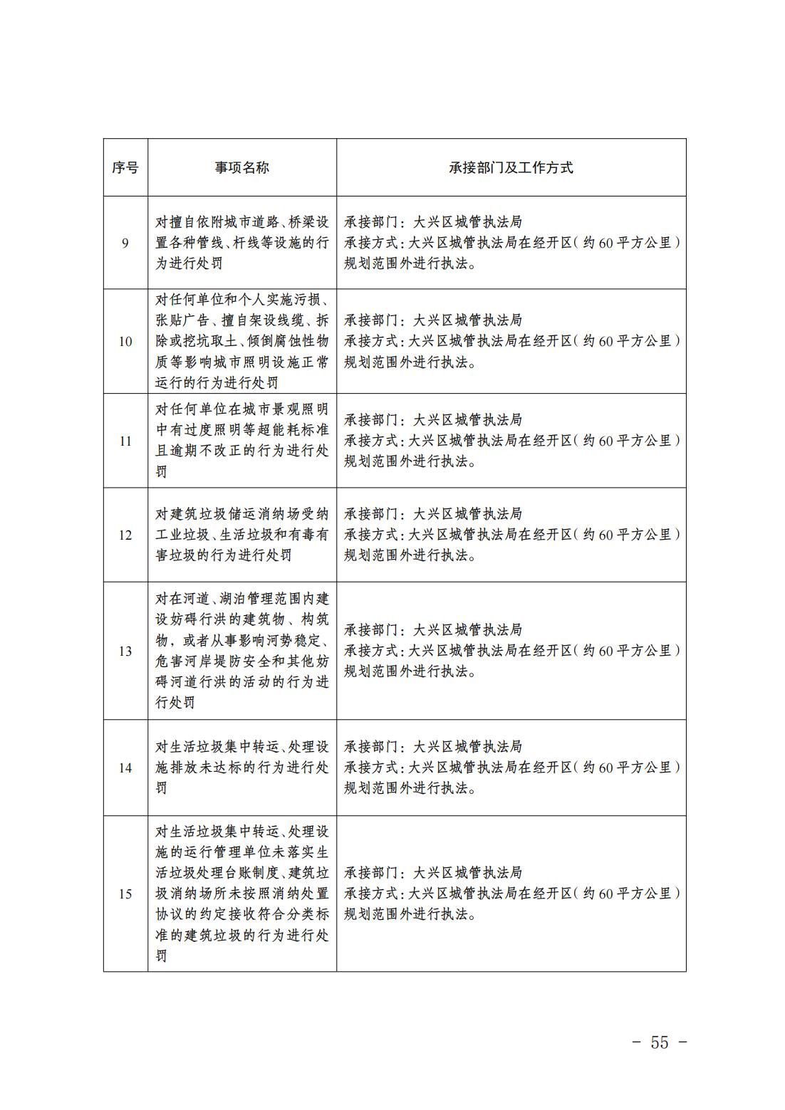 6.瀛海镇履职事项清单_57