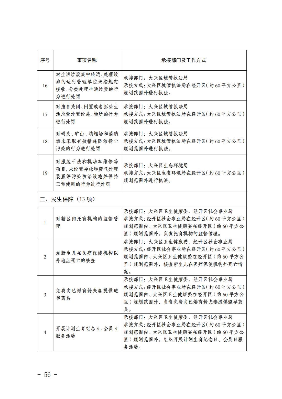 6.瀛海镇履职事项清单_58