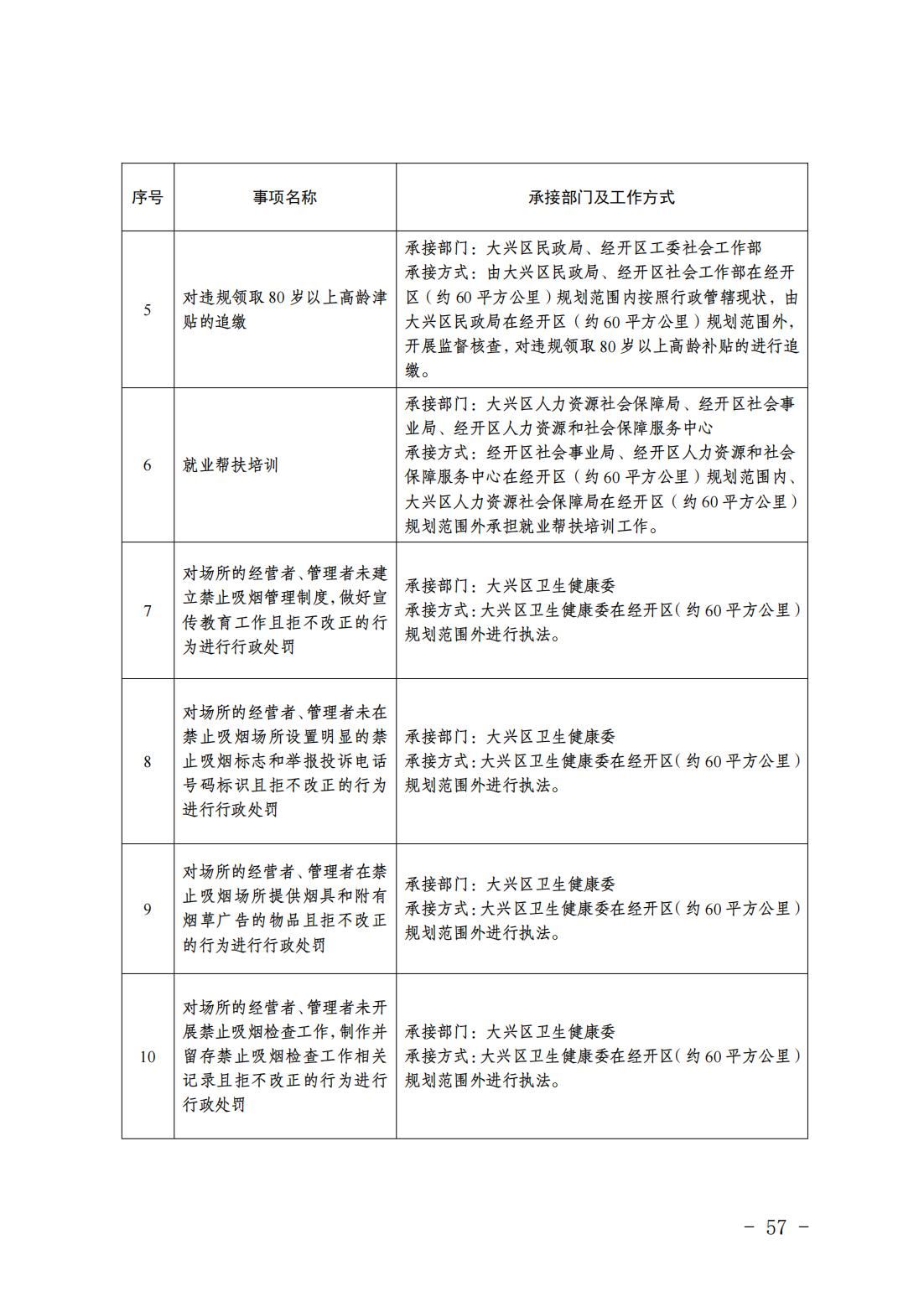 6.瀛海镇履职事项清单_59