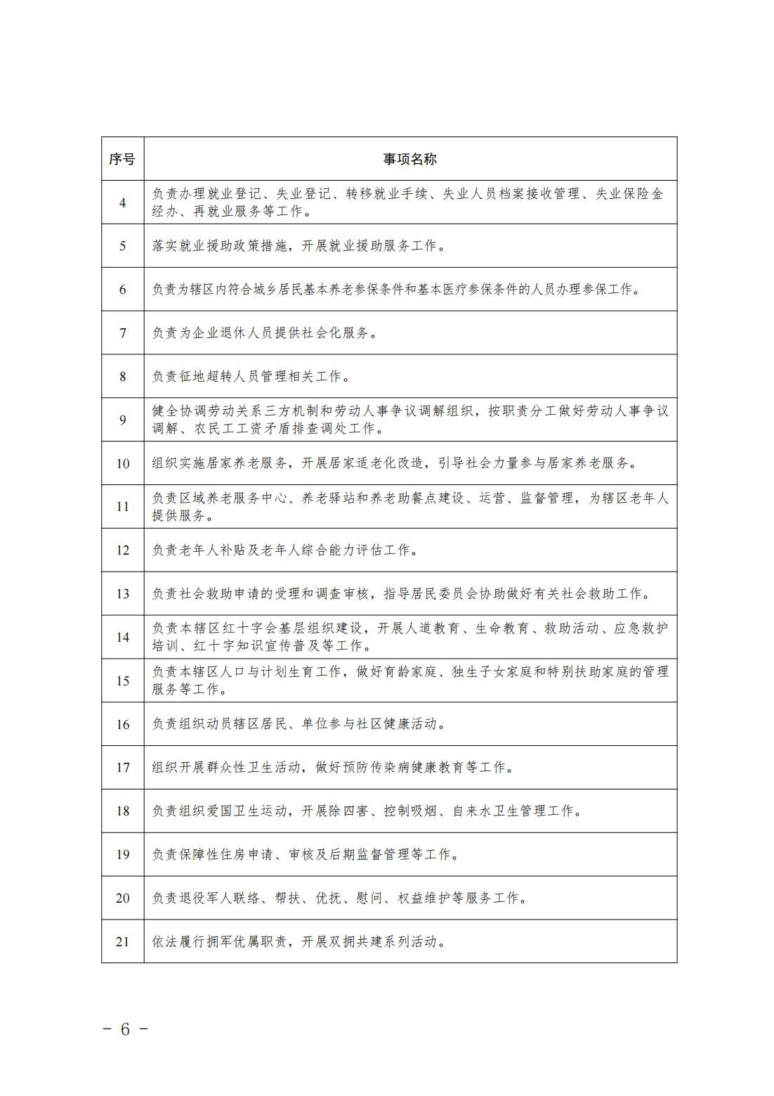4.旧宫镇履职事项清单_08