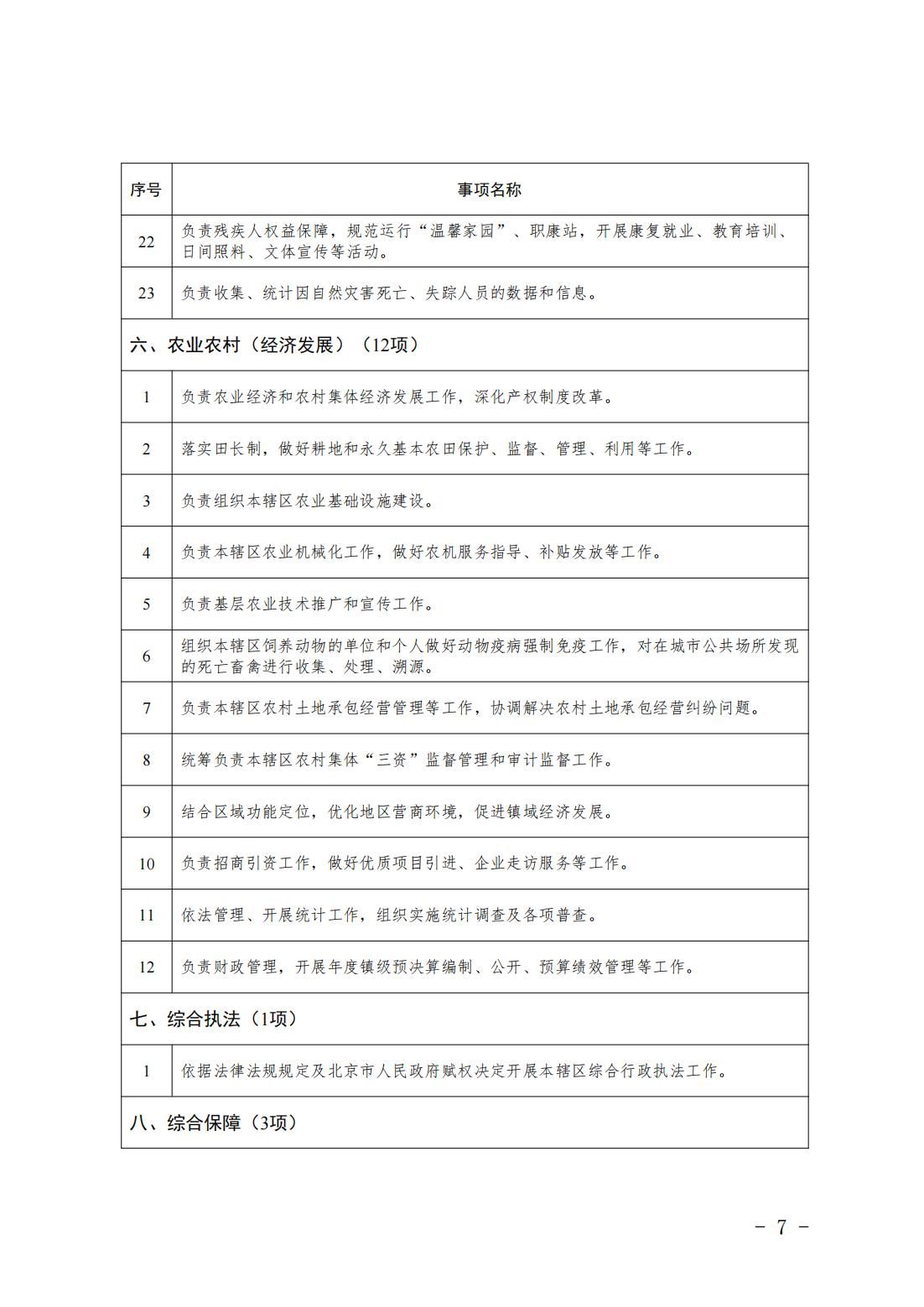 4.旧宫镇履职事项清单_09
