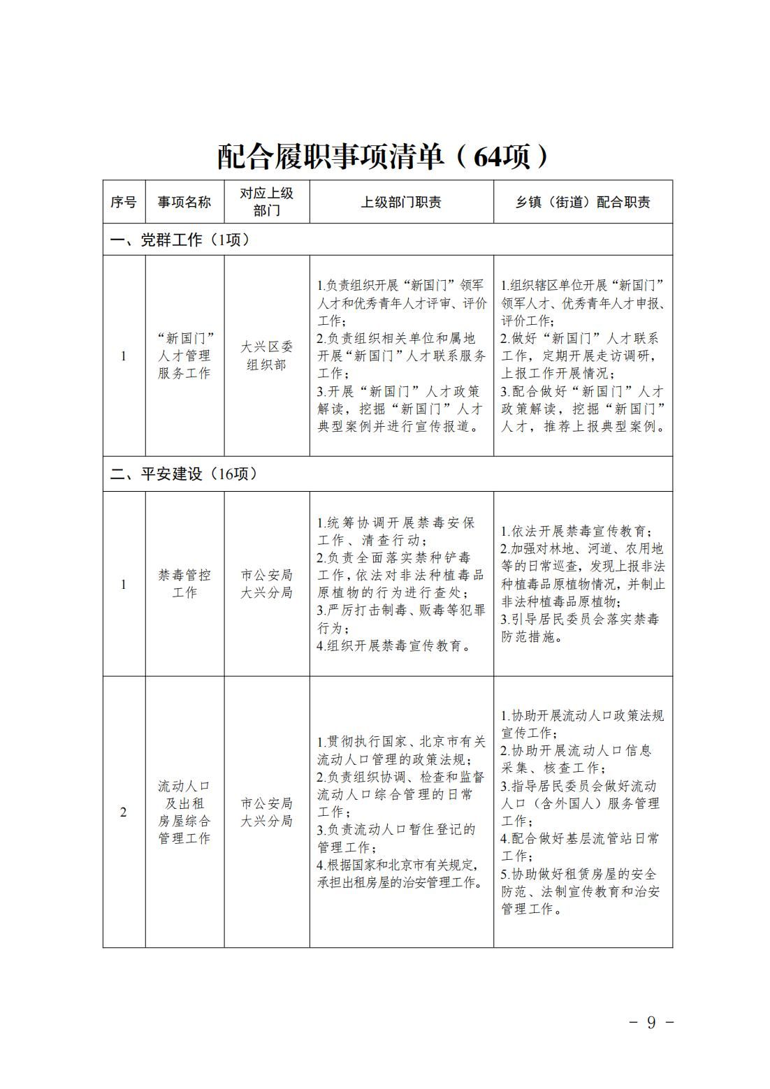 4.旧宫镇履职事项清单_11