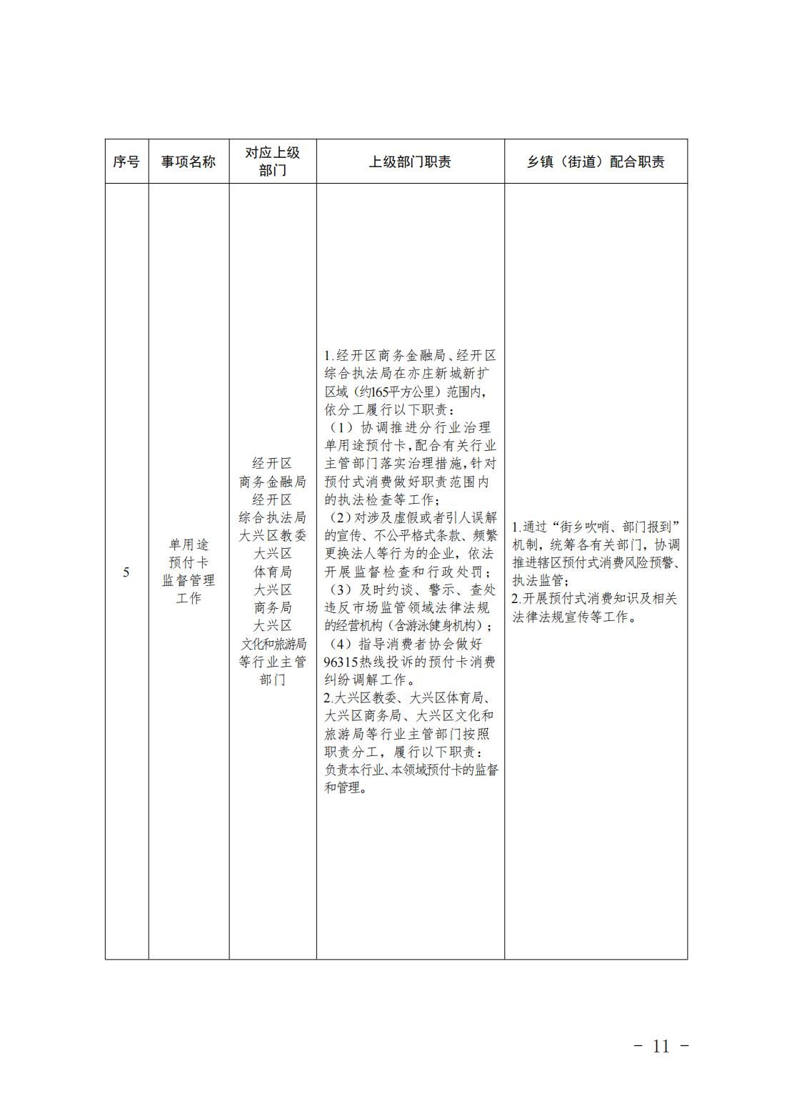 4.旧宫镇履职事项清单_13
