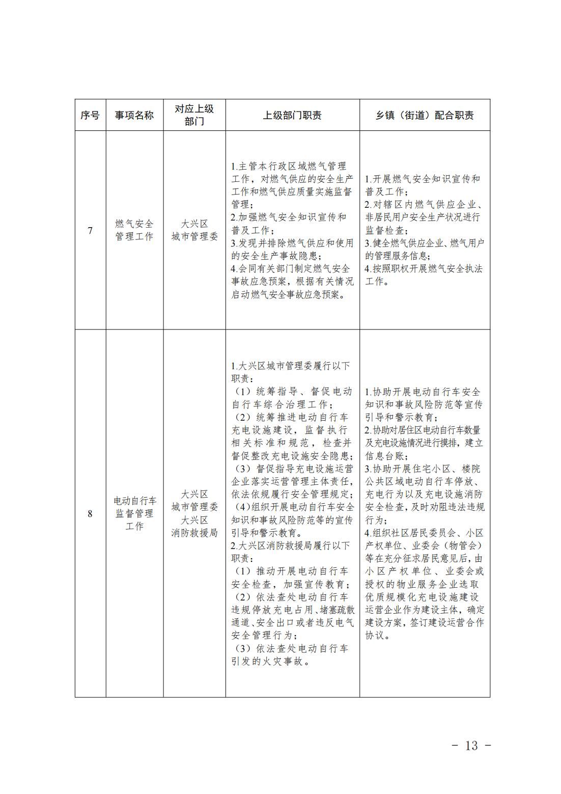 4.旧宫镇履职事项清单_15