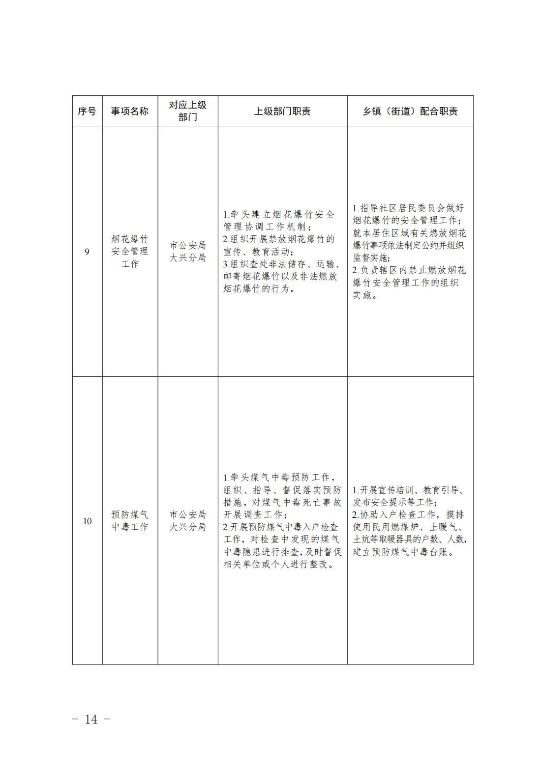 4.旧宫镇履职事项清单_16