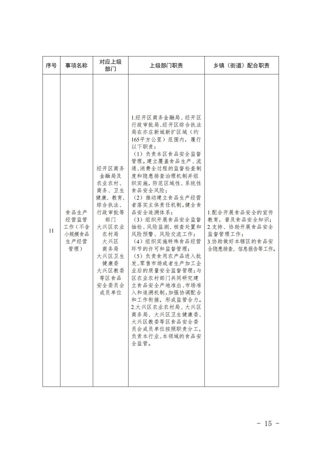 4.旧宫镇履职事项清单_17