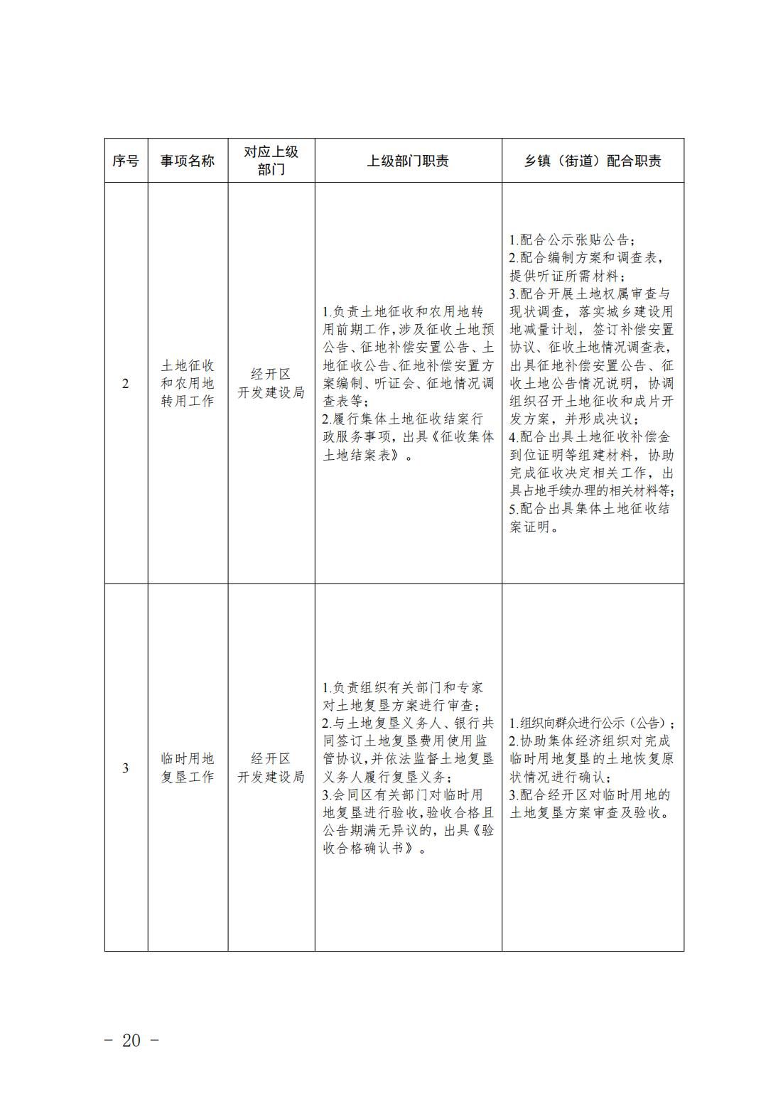 4.旧宫镇履职事项清单_22