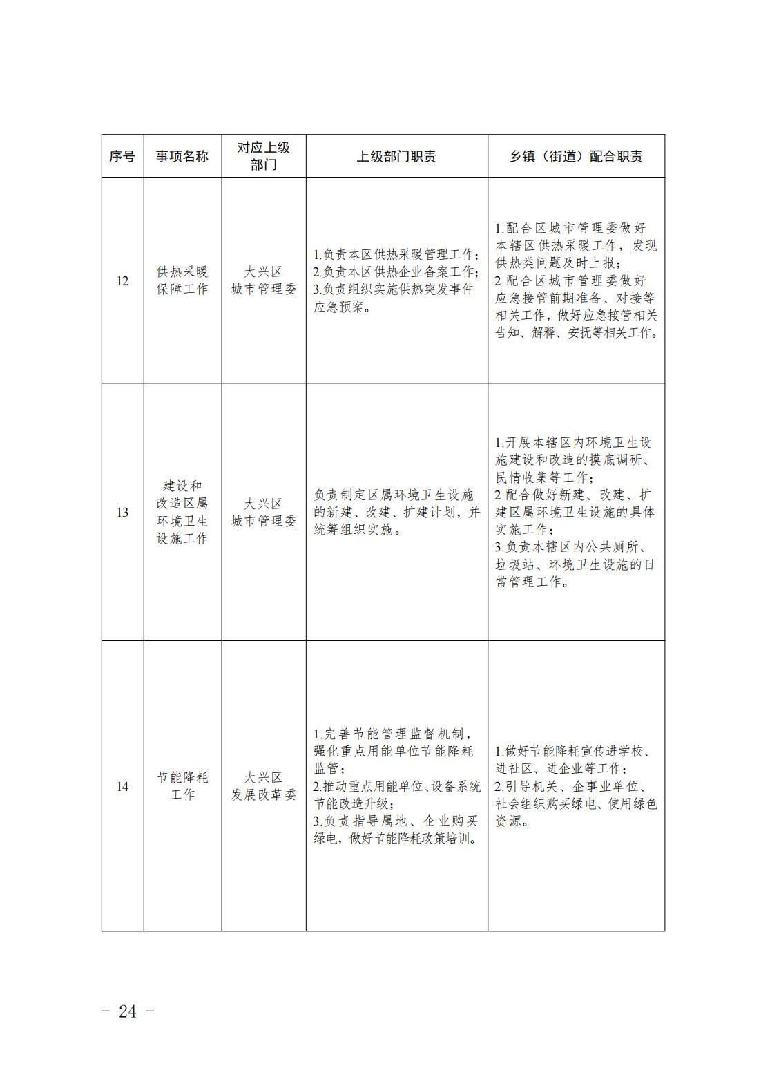 4.旧宫镇履职事项清单_26