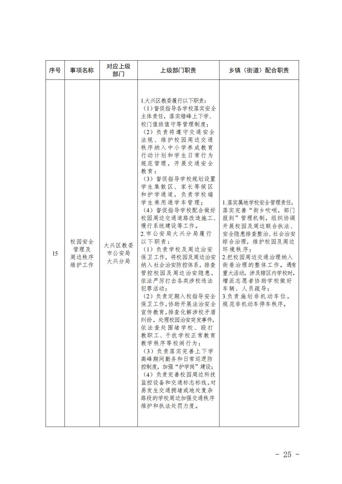 4.旧宫镇履职事项清单_27
