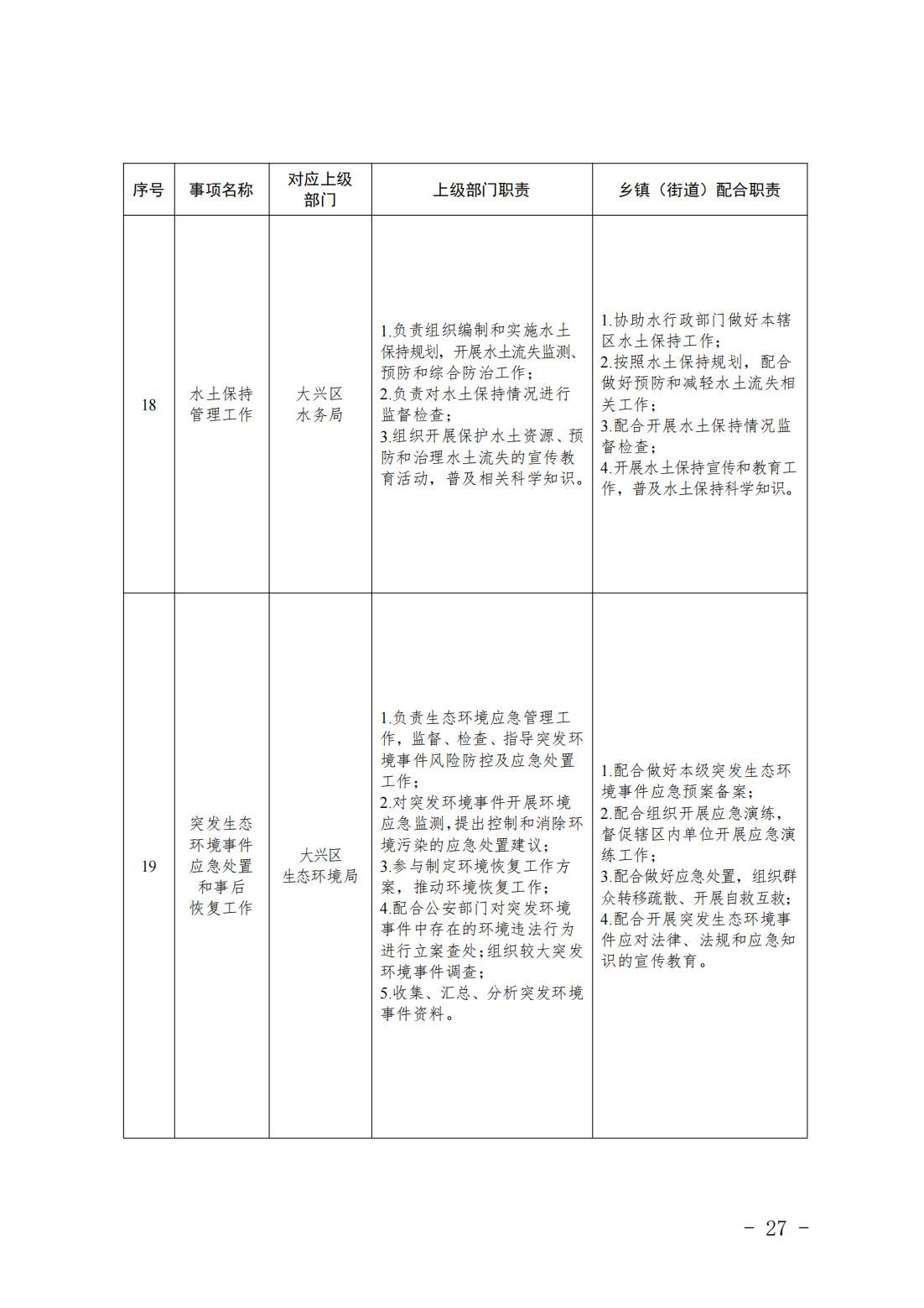 4.旧宫镇履职事项清单_29