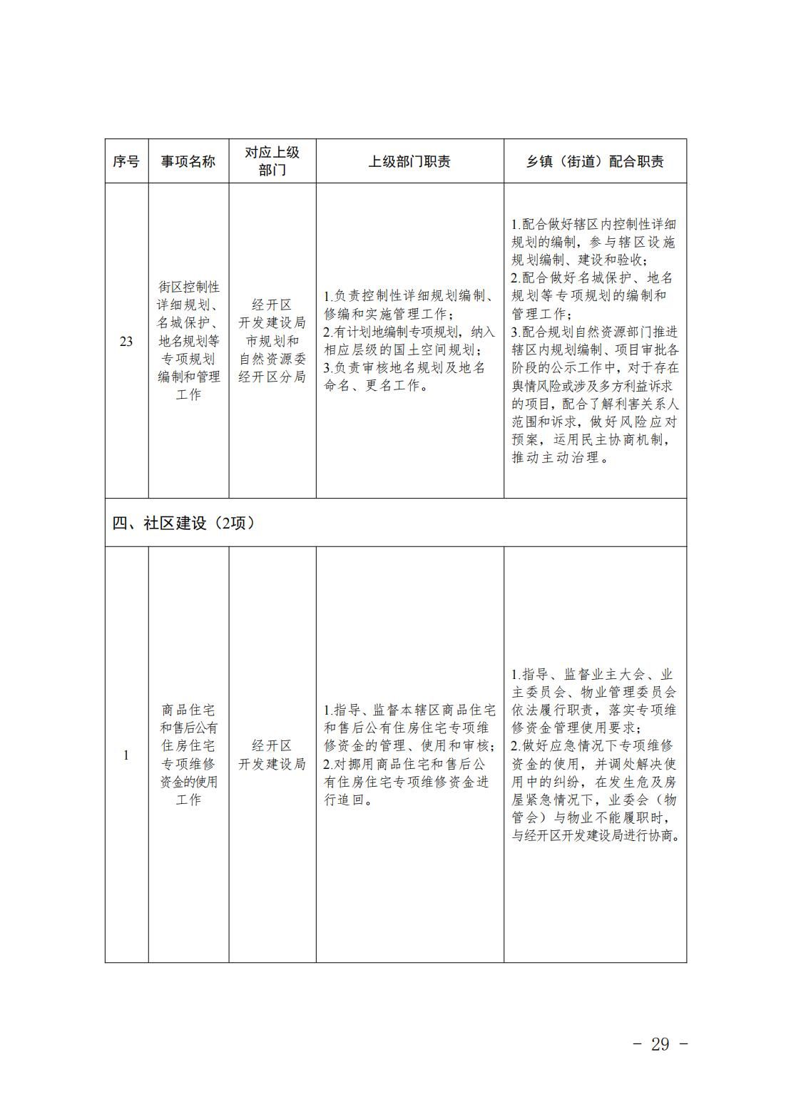 4.旧宫镇履职事项清单_31