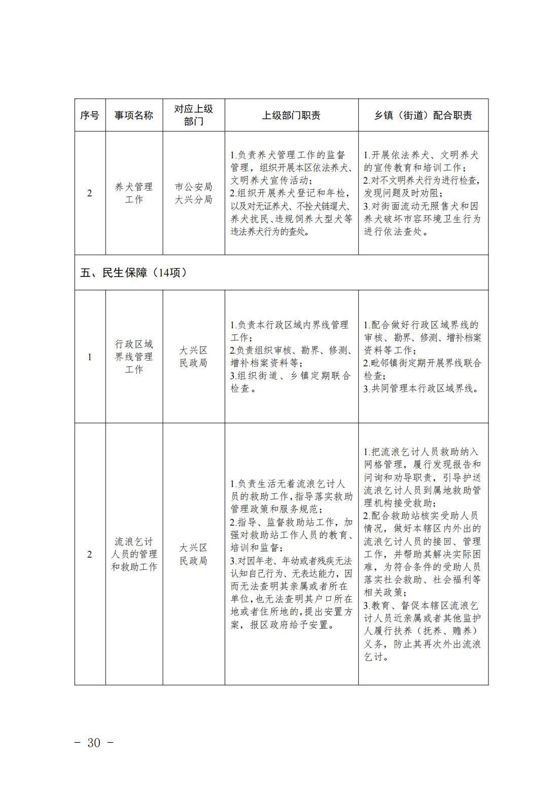 4.旧宫镇履职事项清单_32