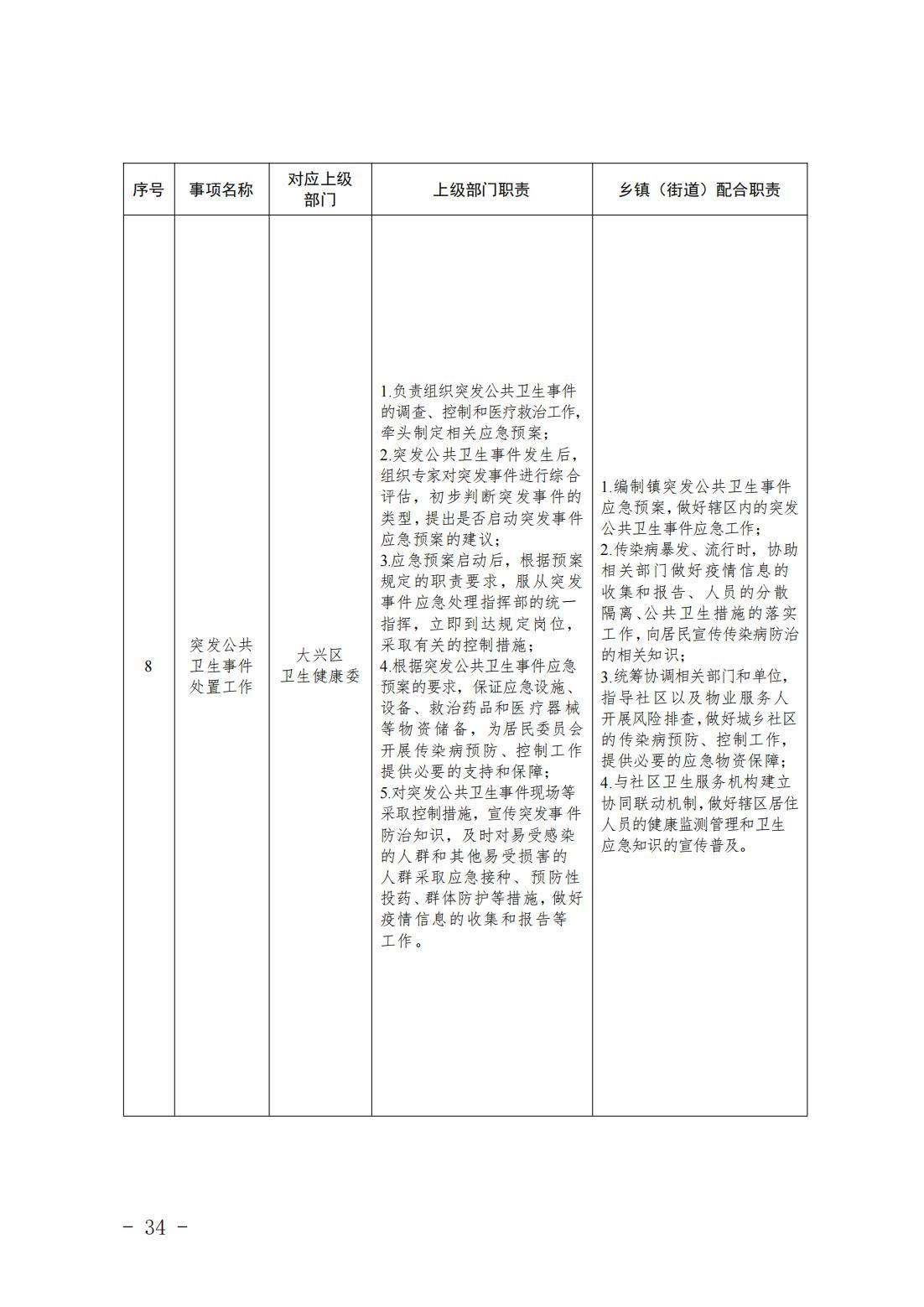 4.旧宫镇履职事项清单_36