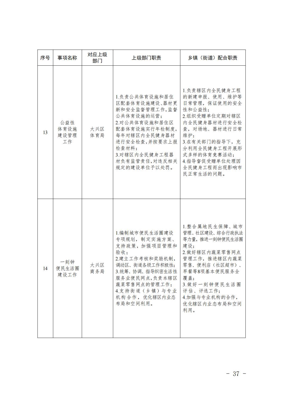 4.旧宫镇履职事项清单_39