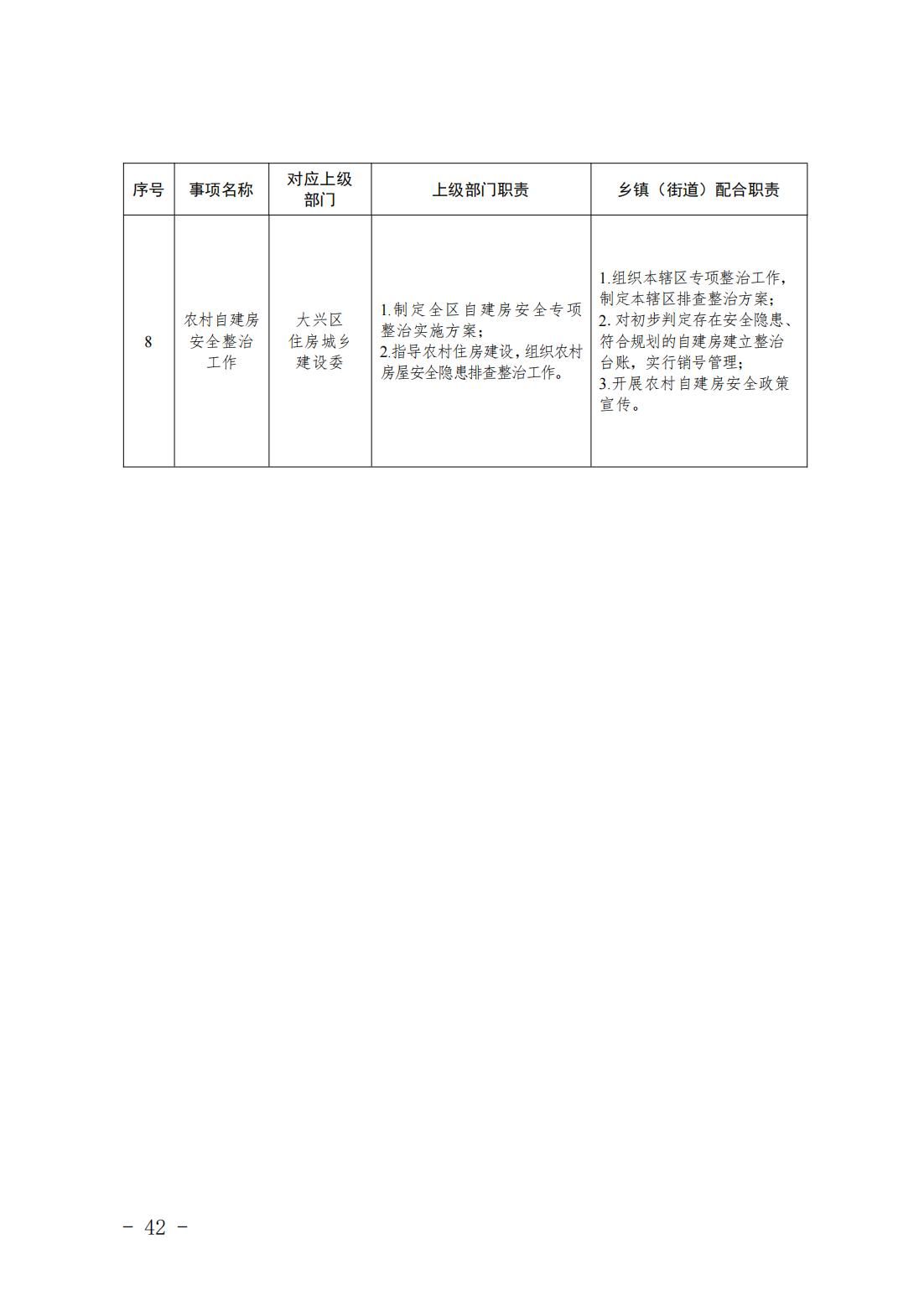 4.旧宫镇履职事项清单_44