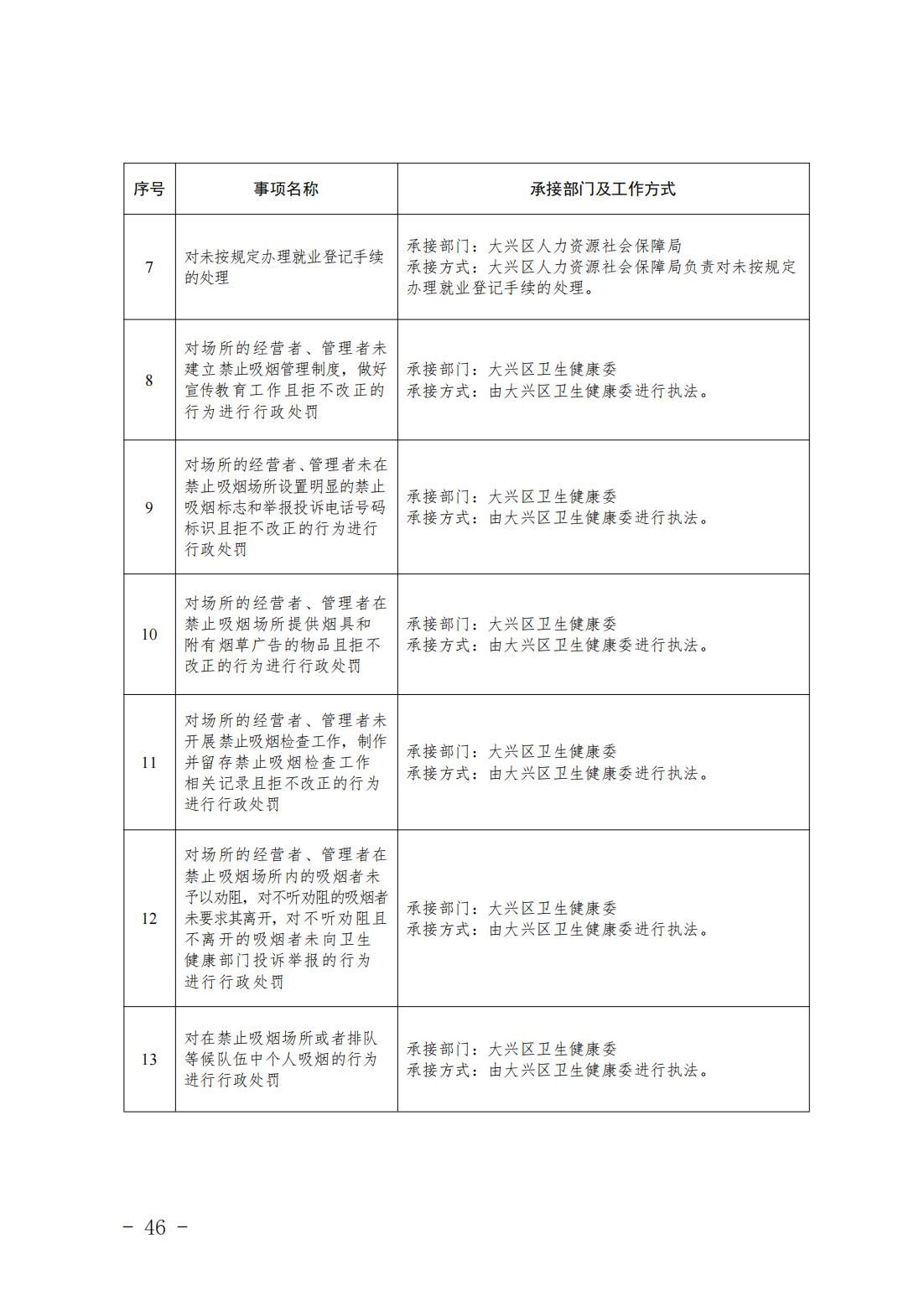 4.旧宫镇履职事项清单_48