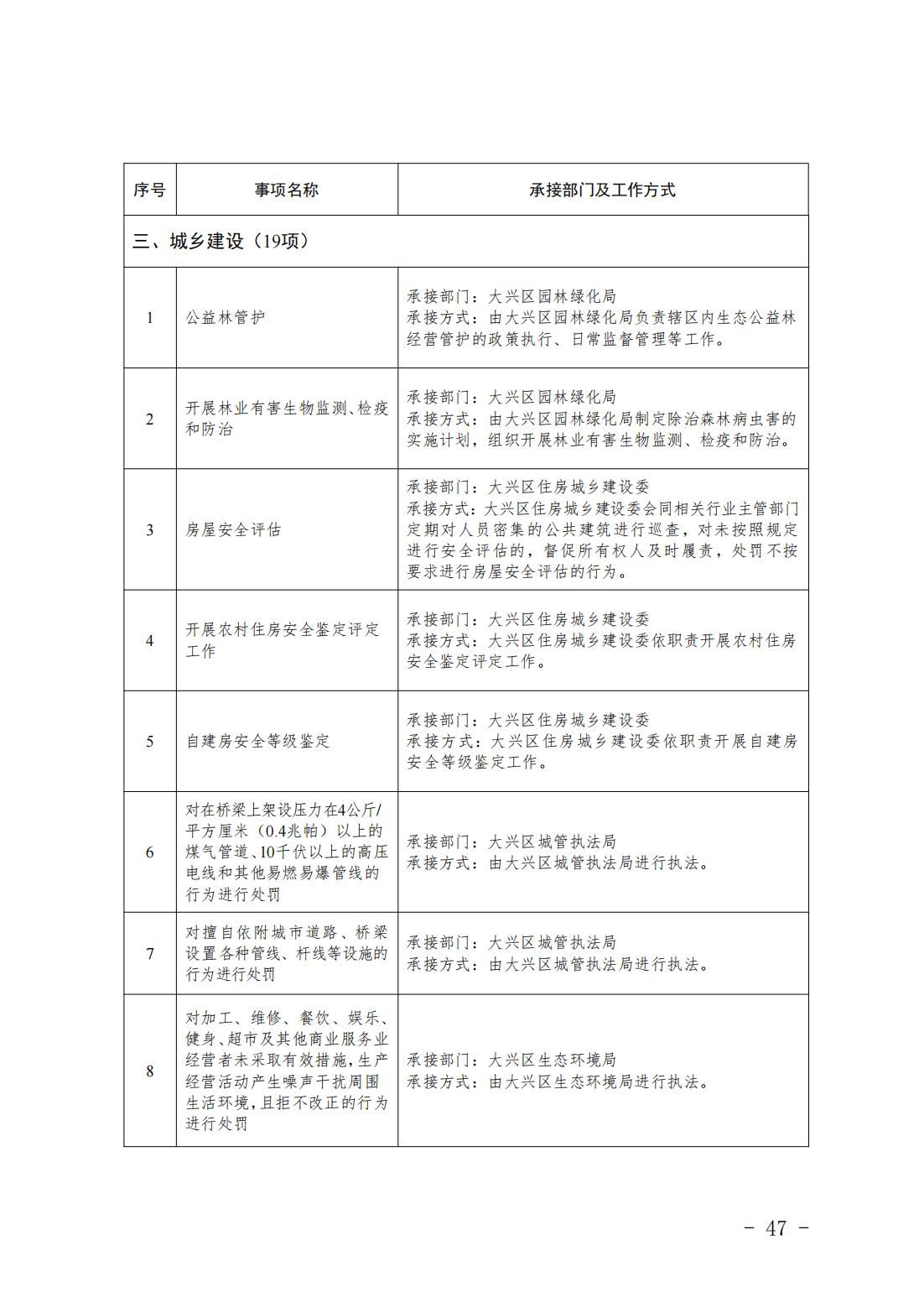 4.旧宫镇履职事项清单_49