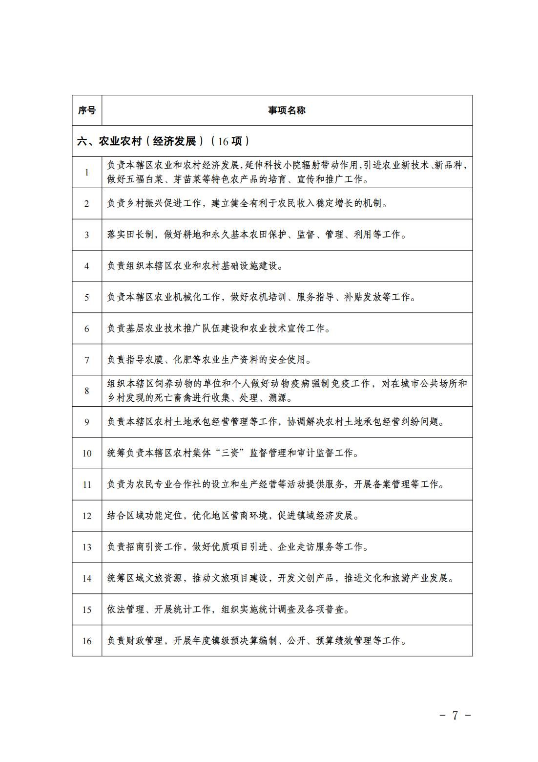 2.长子营镇履职事项清单_09