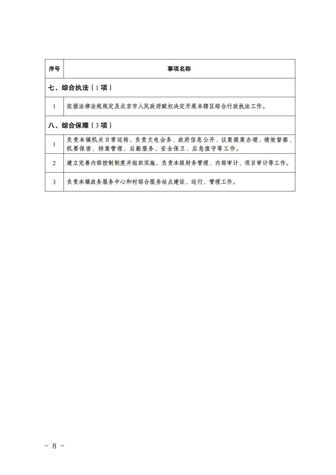 2.长子营镇履职事项清单_10