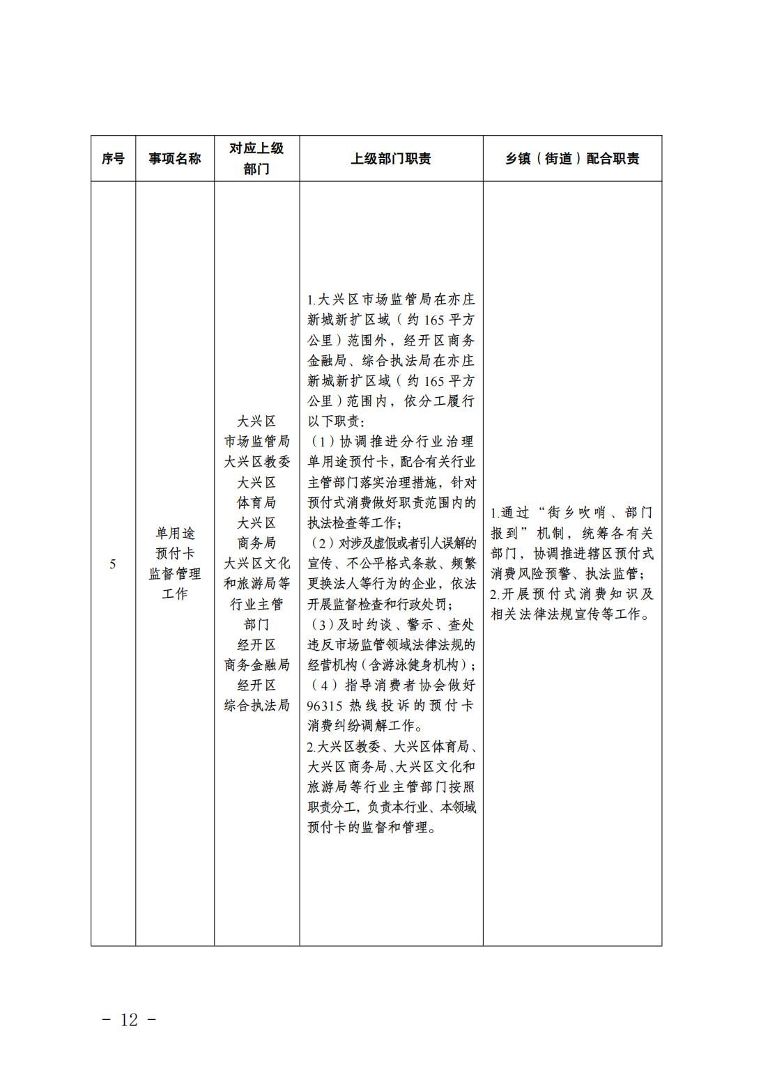 2.长子营镇履职事项清单_14