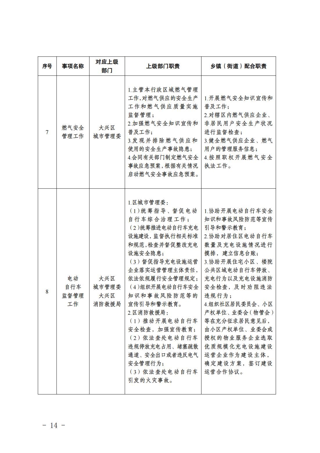 2.长子营镇履职事项清单_16