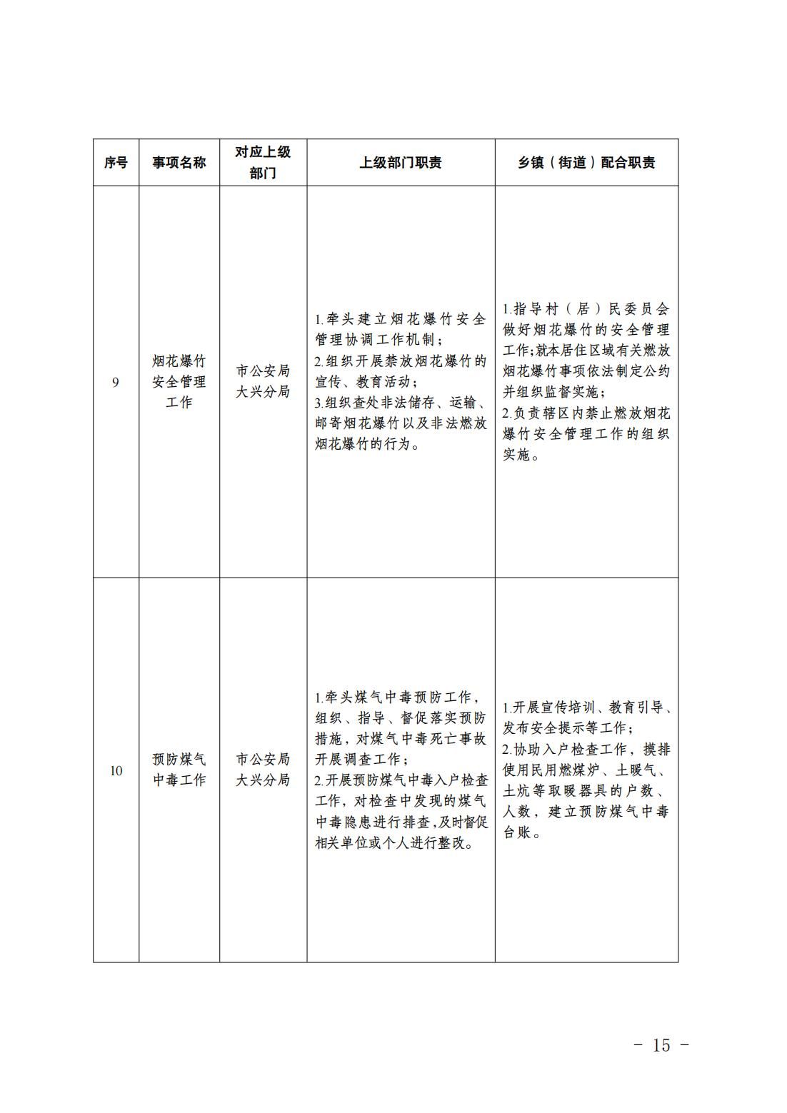 2.长子营镇履职事项清单_17