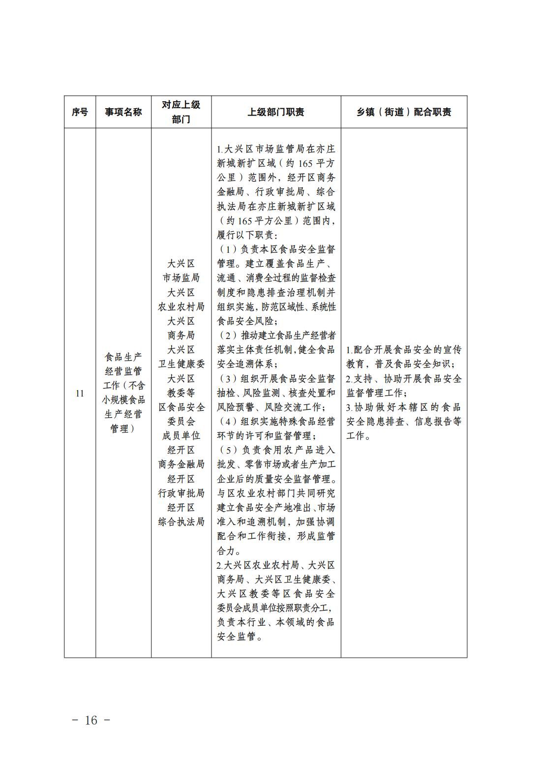 2.长子营镇履职事项清单_18