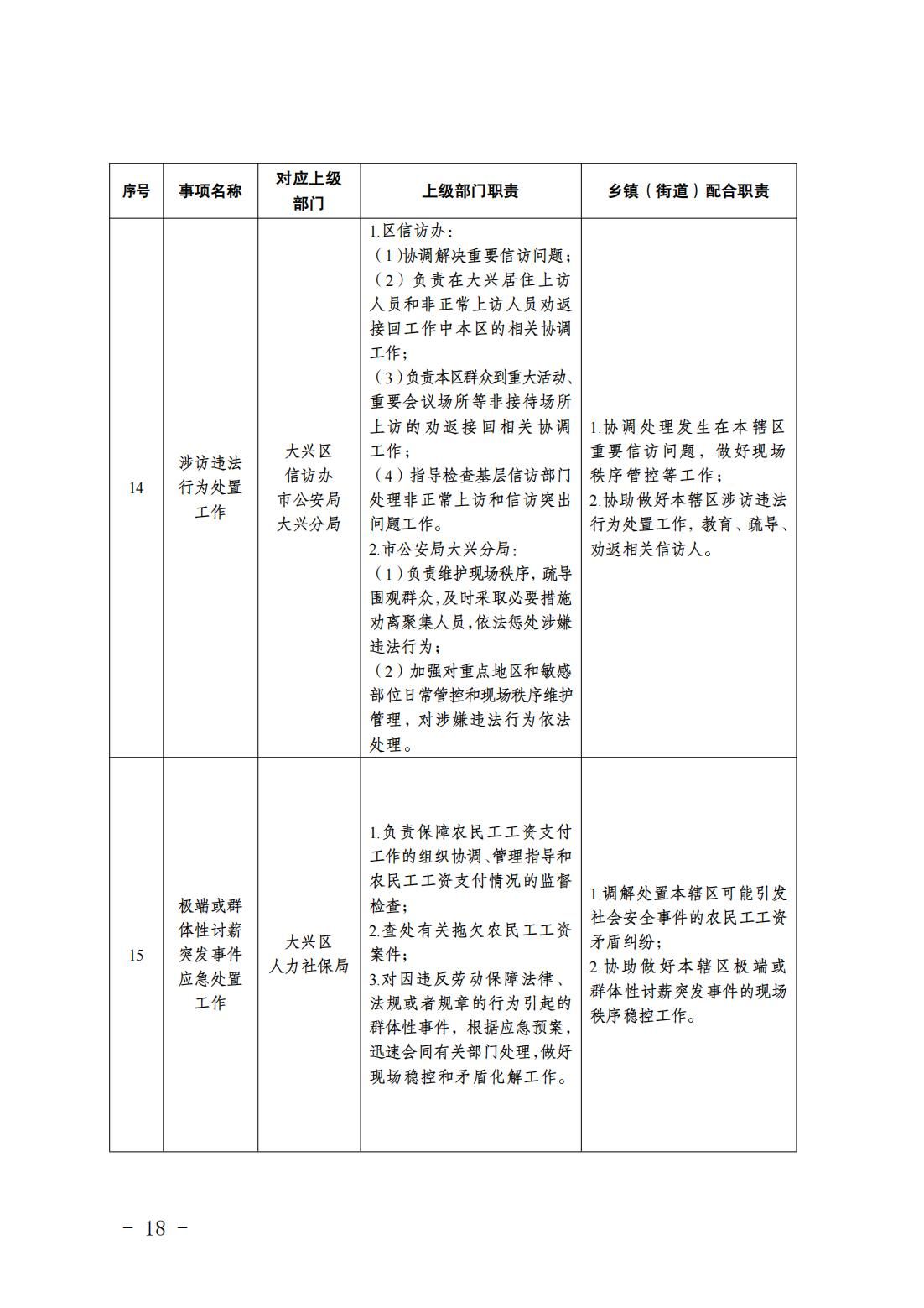 2.长子营镇履职事项清单_20
