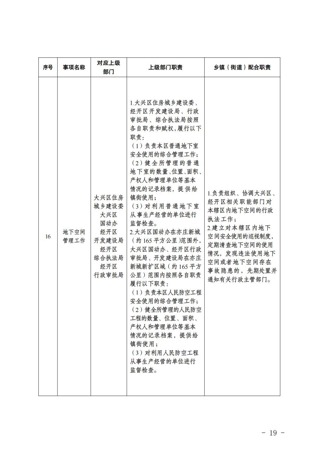 2.长子营镇履职事项清单_21