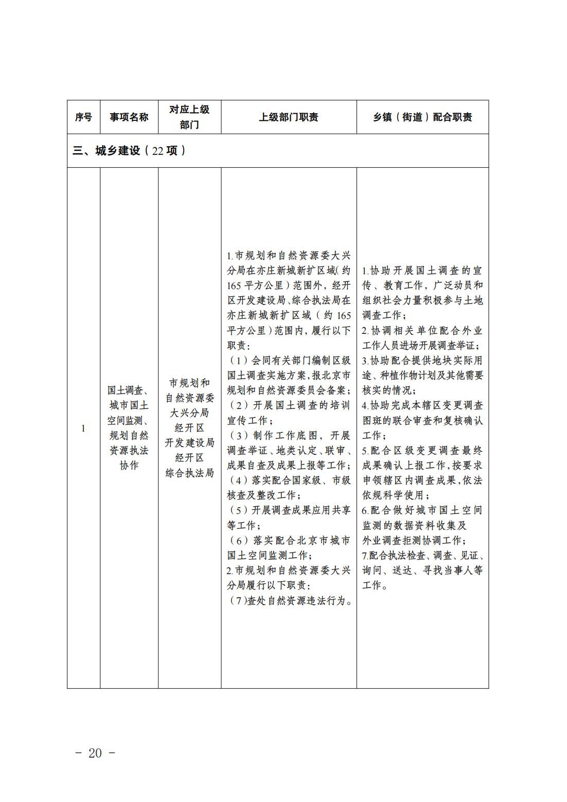 2.长子营镇履职事项清单_22