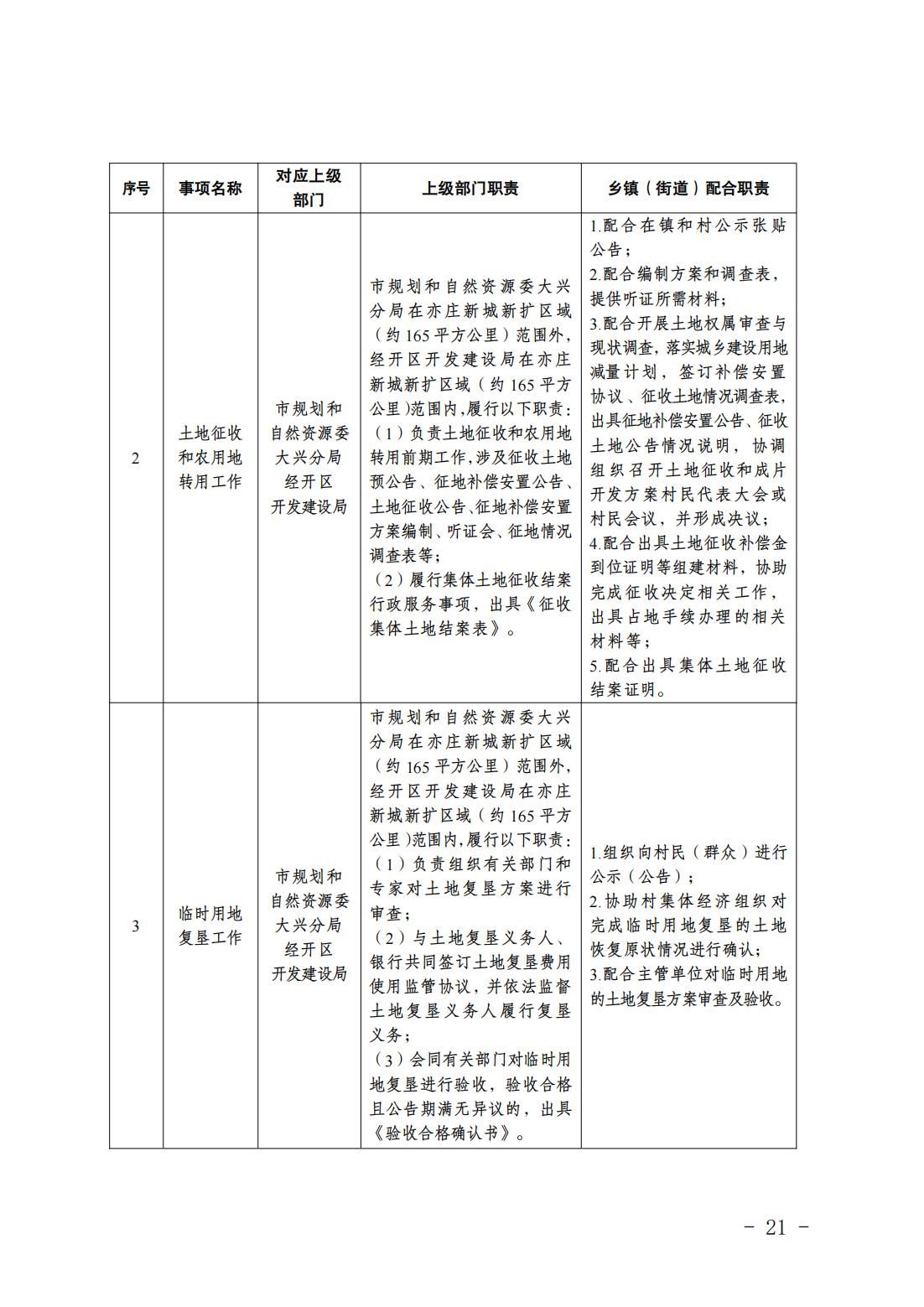 2.长子营镇履职事项清单_23