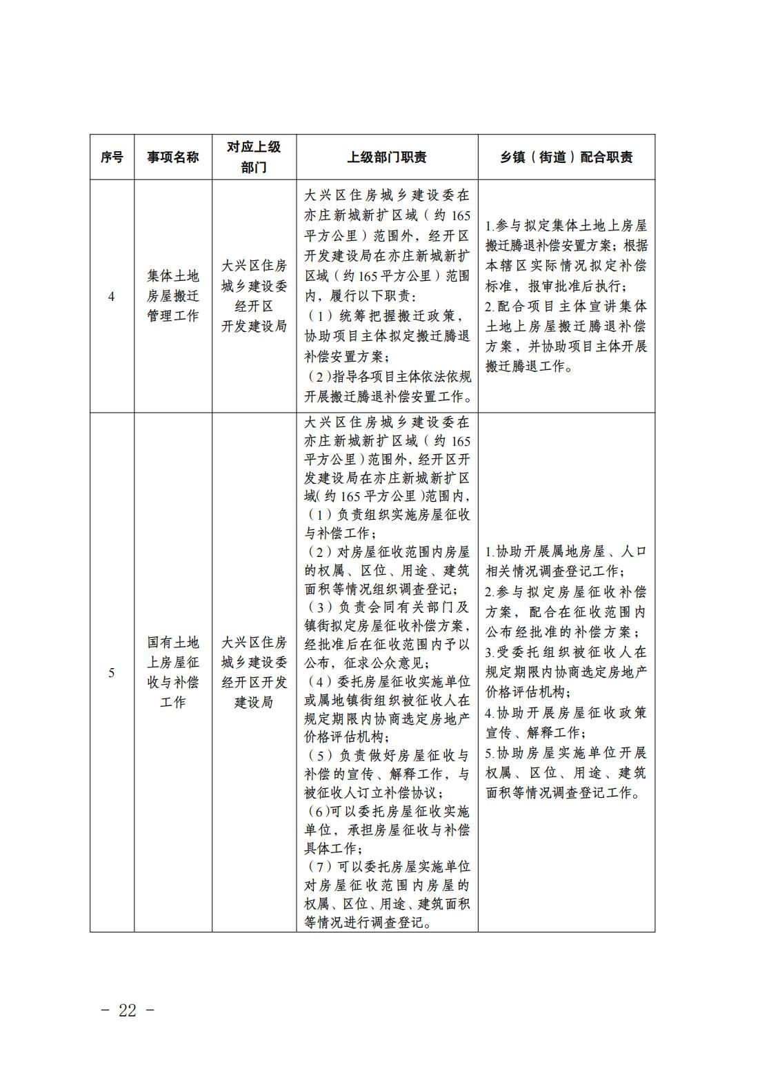 2.长子营镇履职事项清单_24