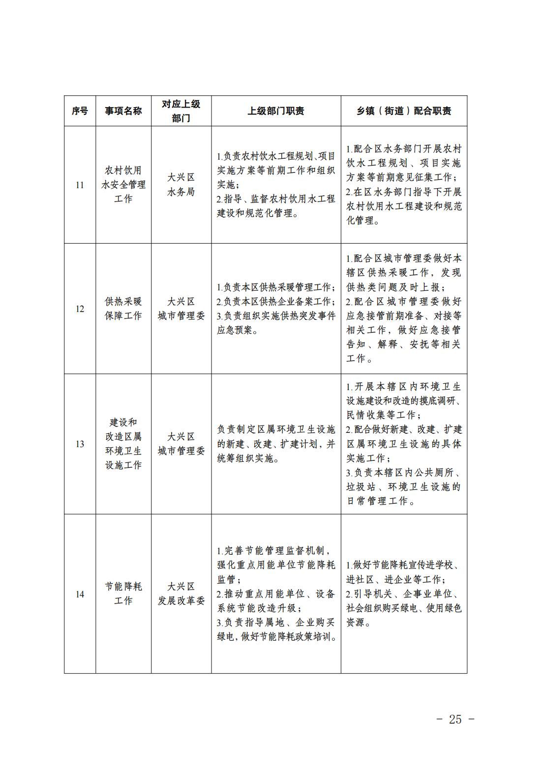 2.长子营镇履职事项清单_27