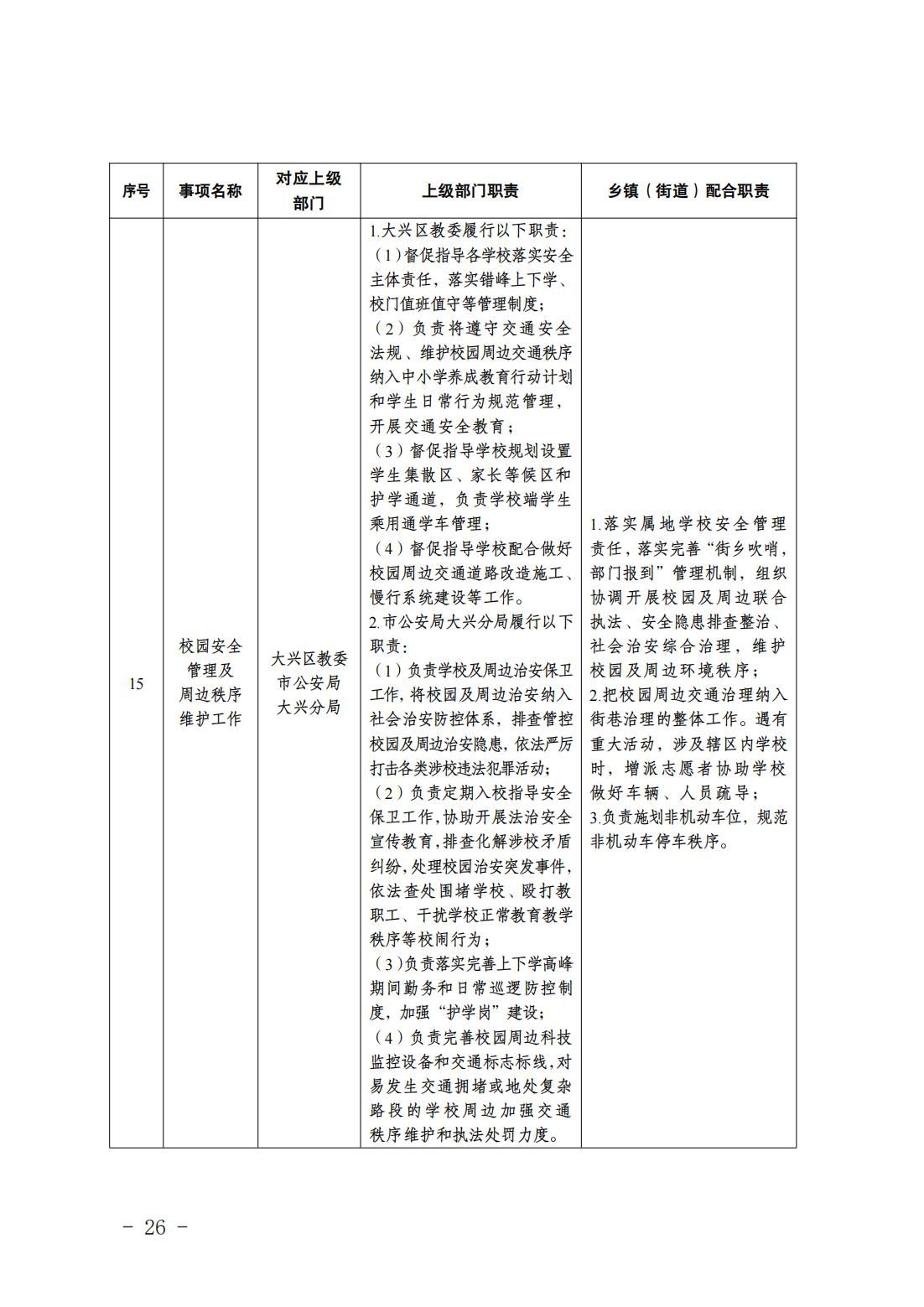 2.长子营镇履职事项清单_28