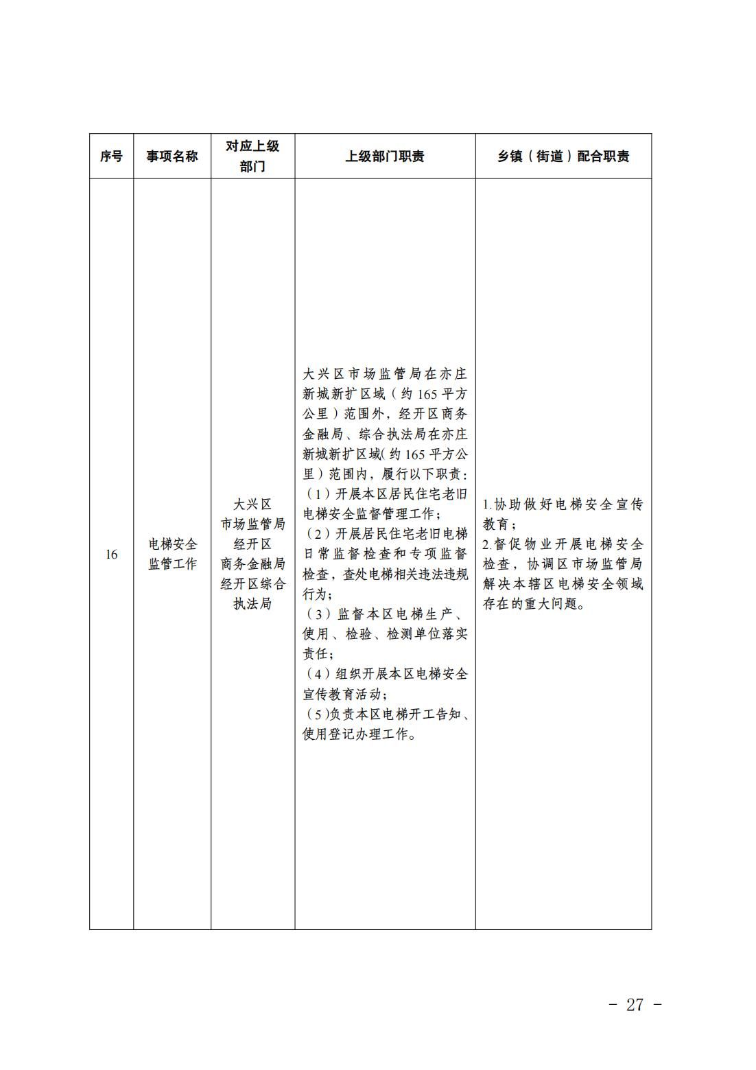 2.长子营镇履职事项清单_29