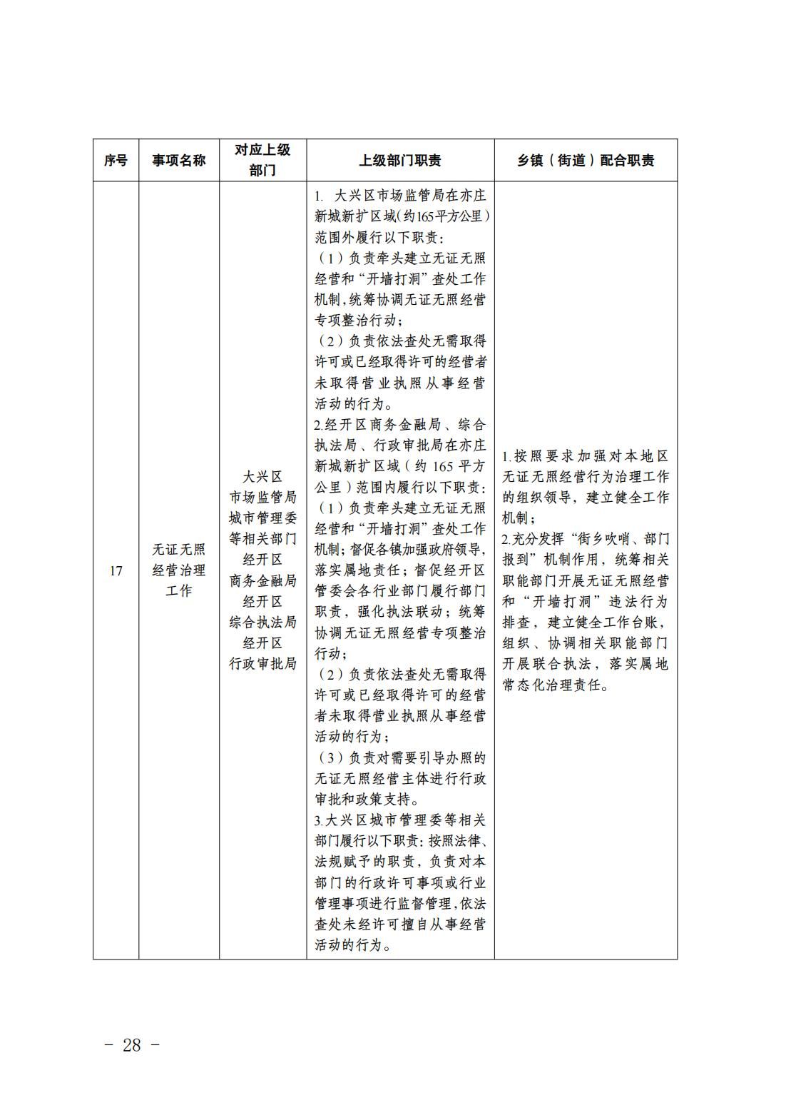 2.长子营镇履职事项清单_30