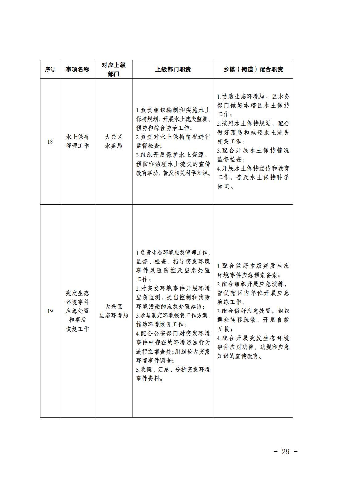 2.长子营镇履职事项清单_31