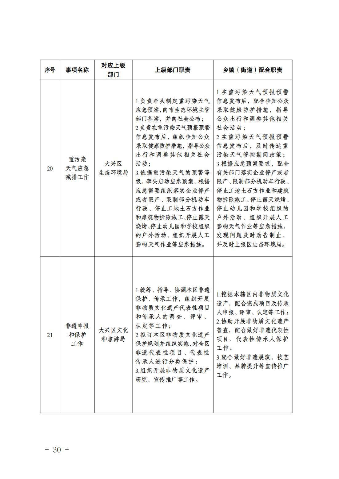 2.长子营镇履职事项清单_32