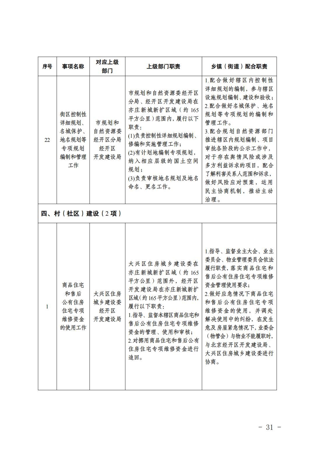 2.长子营镇履职事项清单_33