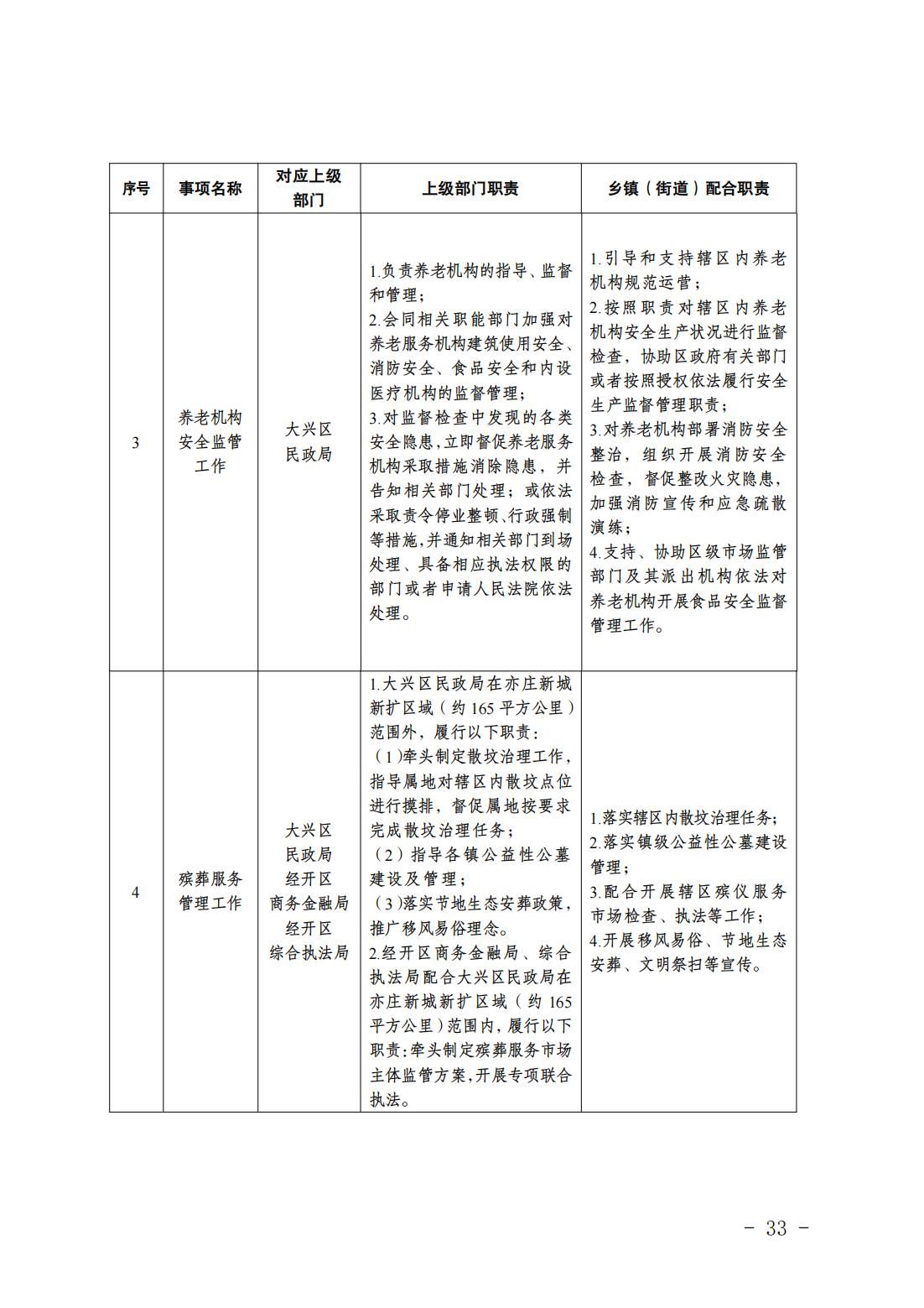 2.长子营镇履职事项清单_35