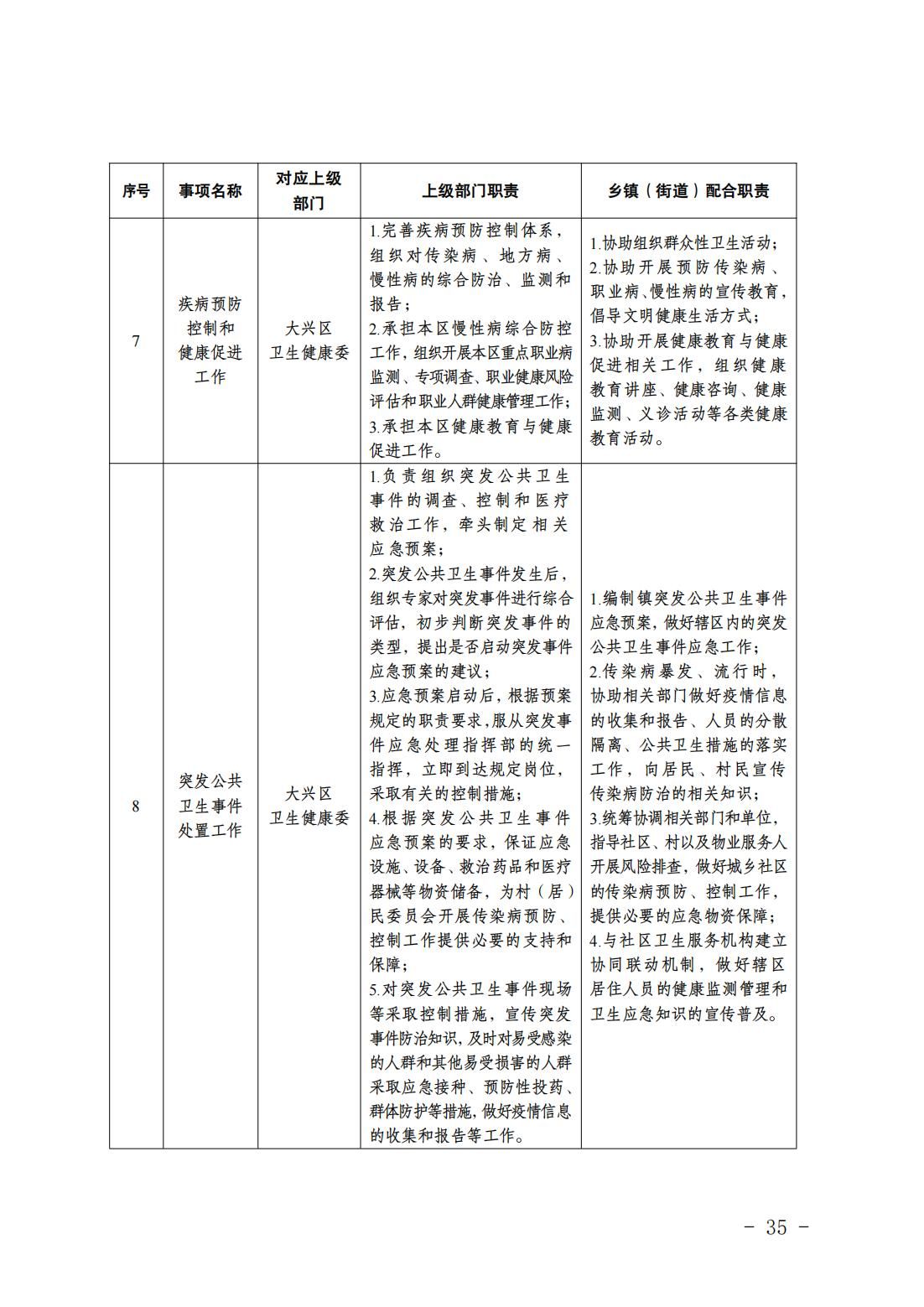 2.长子营镇履职事项清单_37