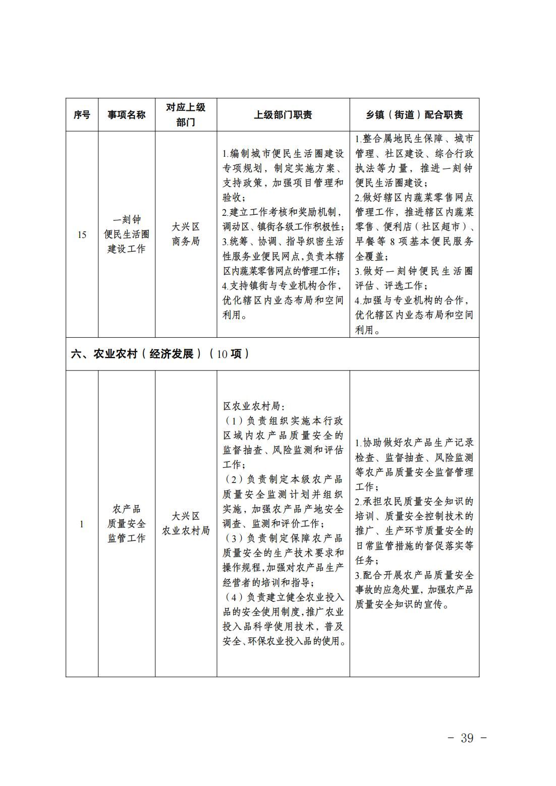 2.长子营镇履职事项清单_41