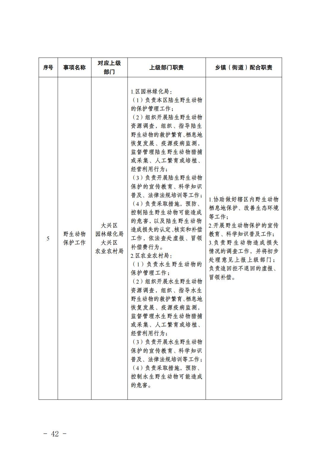 2.长子营镇履职事项清单_44