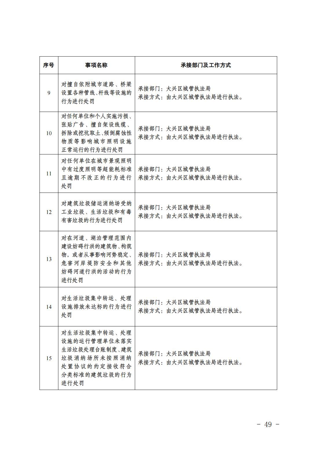 2.长子营镇履职事项清单_51