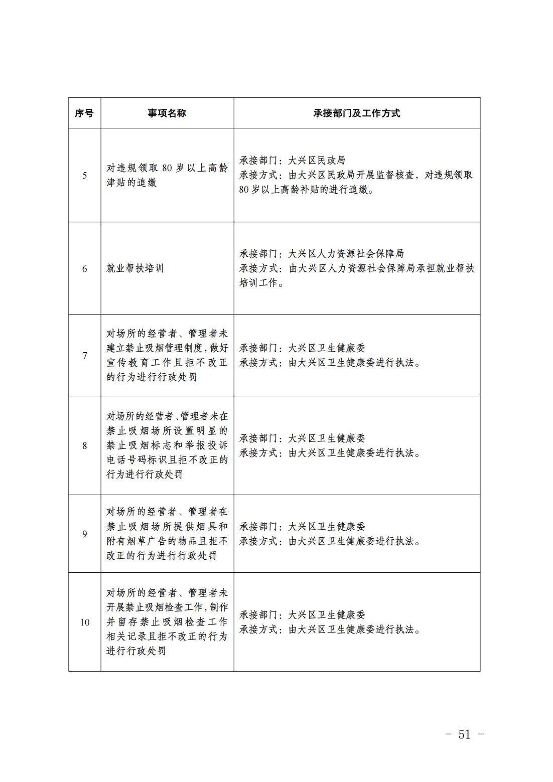2.长子营镇履职事项清单_53