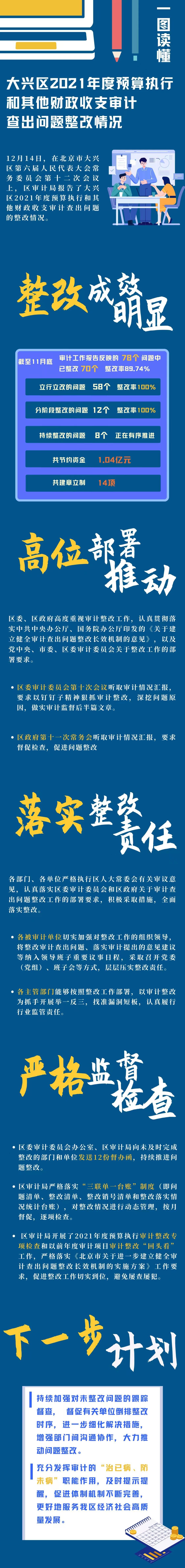 一图读懂：关于大兴区2021年度预算执行和其他财政收支审计查出问题整改情况的报告